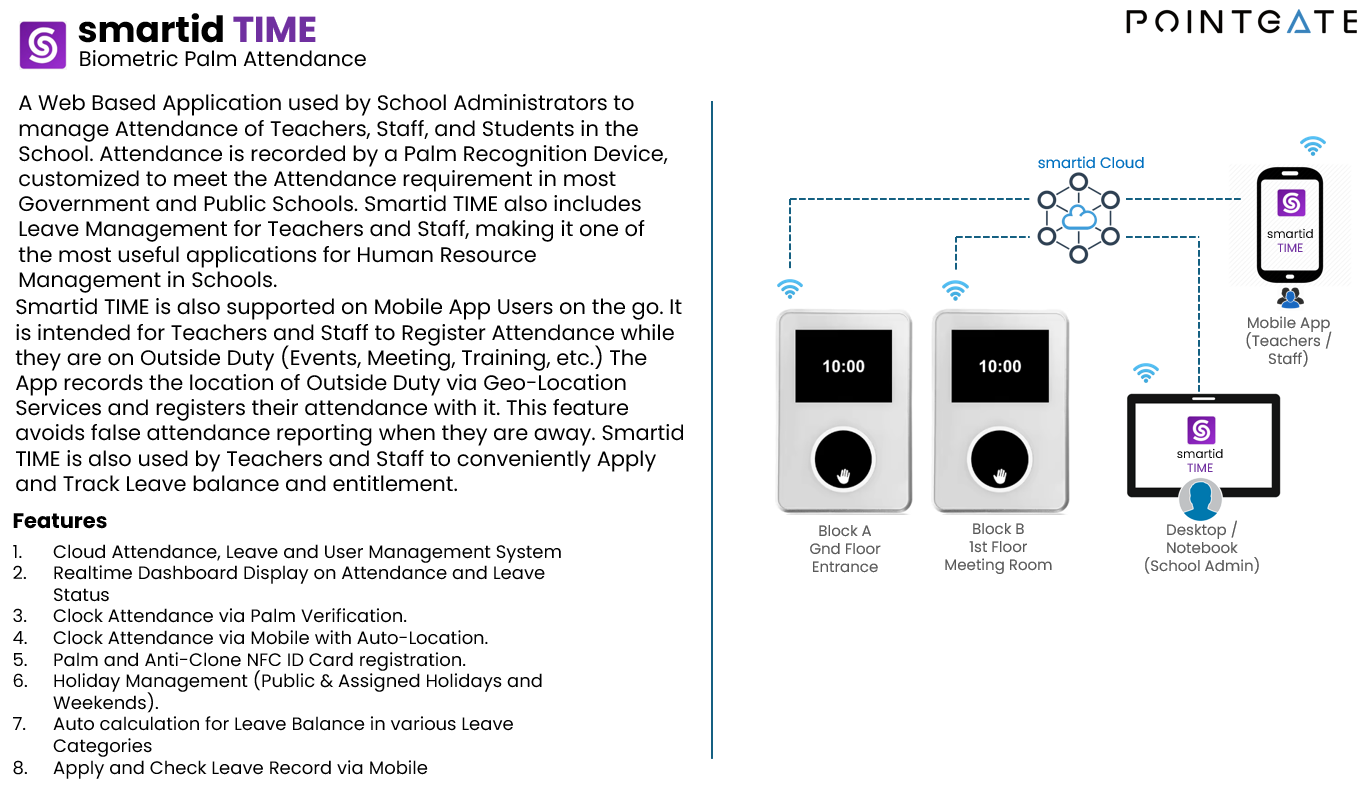 smartid EDUTIME cloud architecture — palm devices, mobile app, and school admin desktop syncing to smartid Cloud